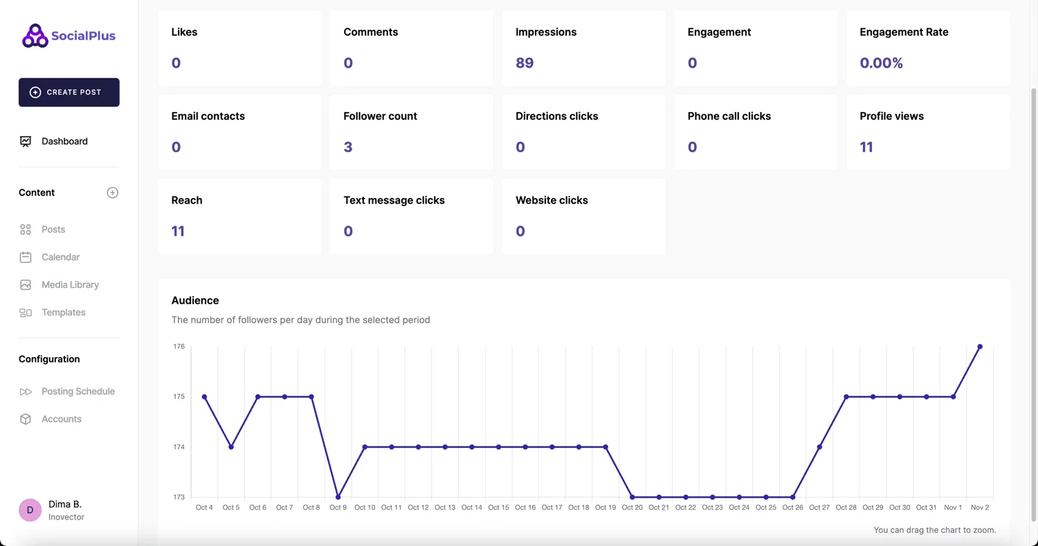 Outil gratuit de gestion des réseaux sociaux basé sur l'IA - SocialPlus AI - Analyses